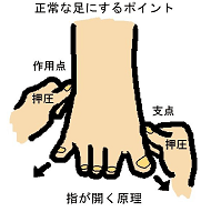 正常な足にするポイント