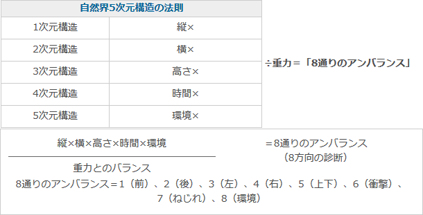 8通りのアンバランス