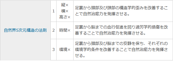 自然界5次元構造の法則