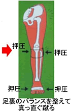 足裏のバランスを整える