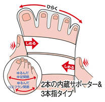 3本指テーピング靴下の機能