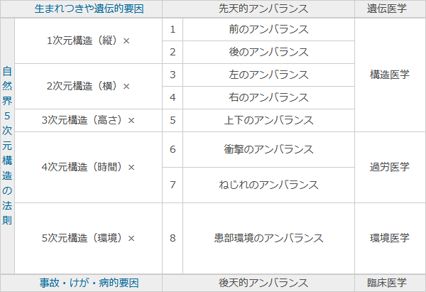 自然界の5次元構造の法則