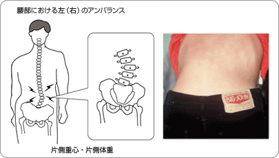 片側重心・片側体重