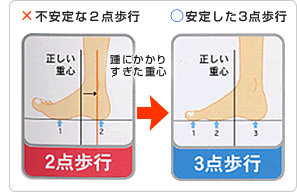 安定した3点歩行