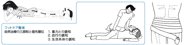 最高のセカンド療法とは