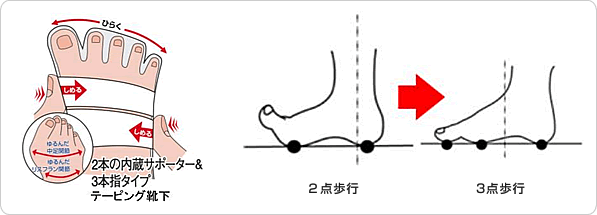 テーピング