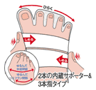 テーピングのイメージ画像