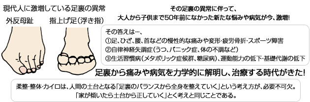 現代人に激増している足裏の異常