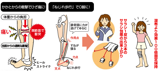 サラシ固定療法